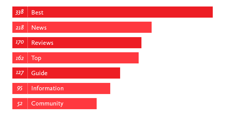 C:\Users\nick\Downloads\keywords_to_improve_ctr_and_seo.png